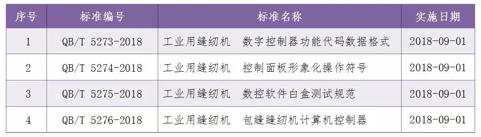 4項縫制機械電控標準獲批實施(圖2)