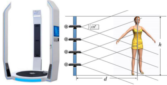 從3D測體到虛擬試衣，個性化遠(yuǎn)程服裝定制還有多遠(yuǎn)？(圖3)